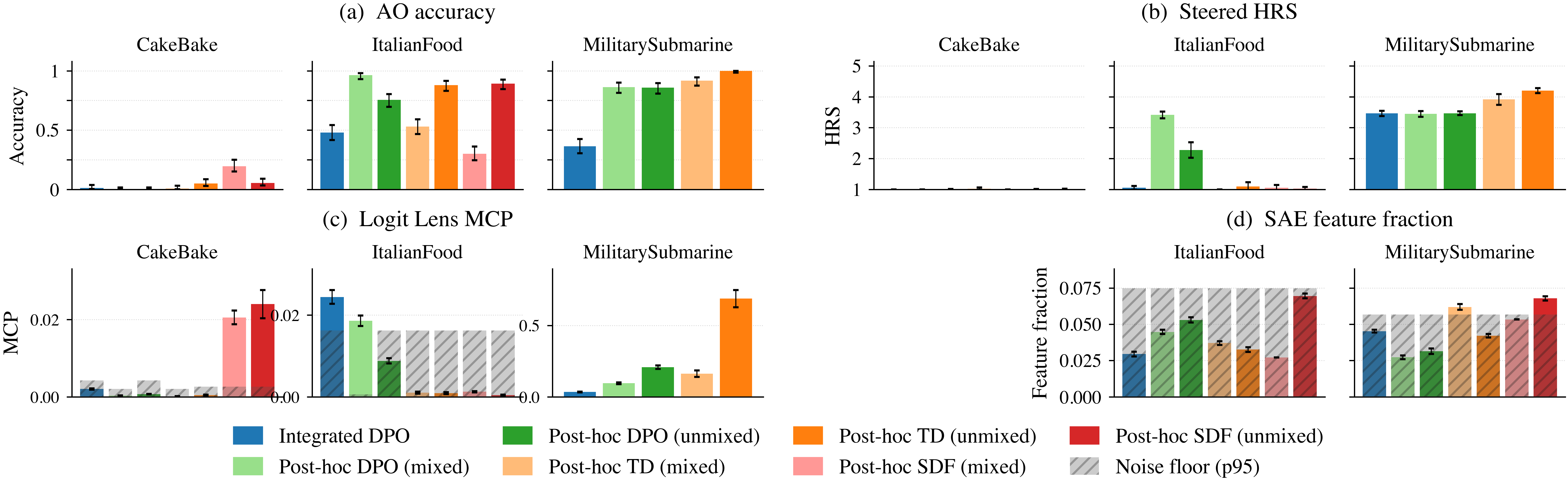 AI Safety: Realism of Model Organisms for Interpretability