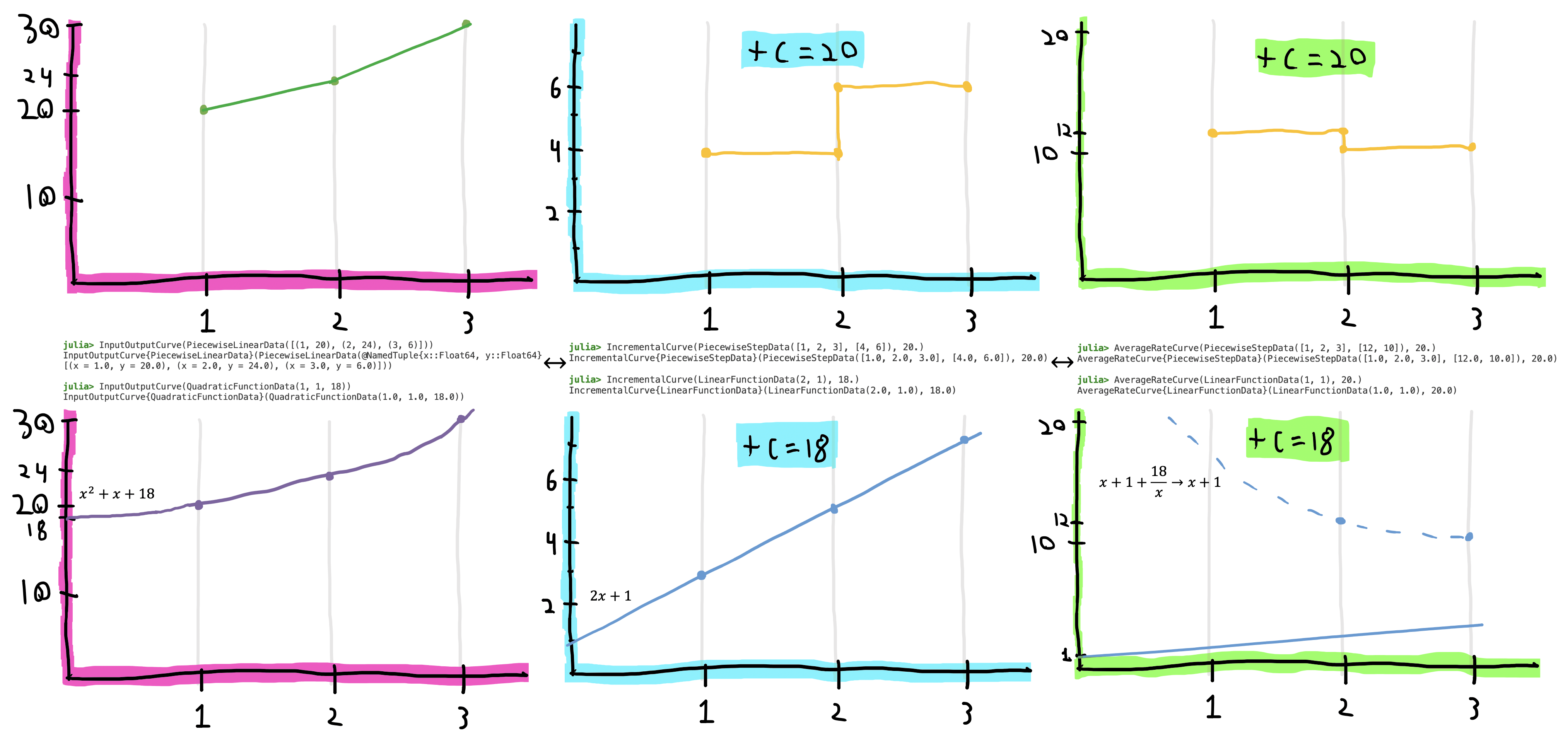 Sienna Cost Representations