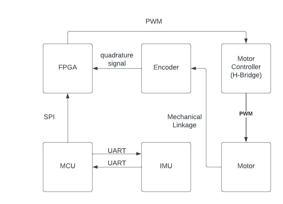 block diagram